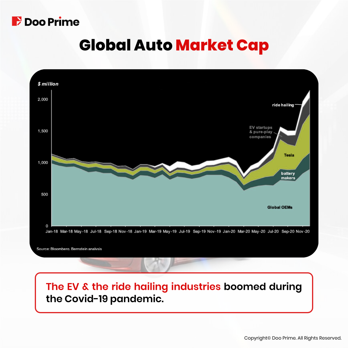 Tesla stock 4