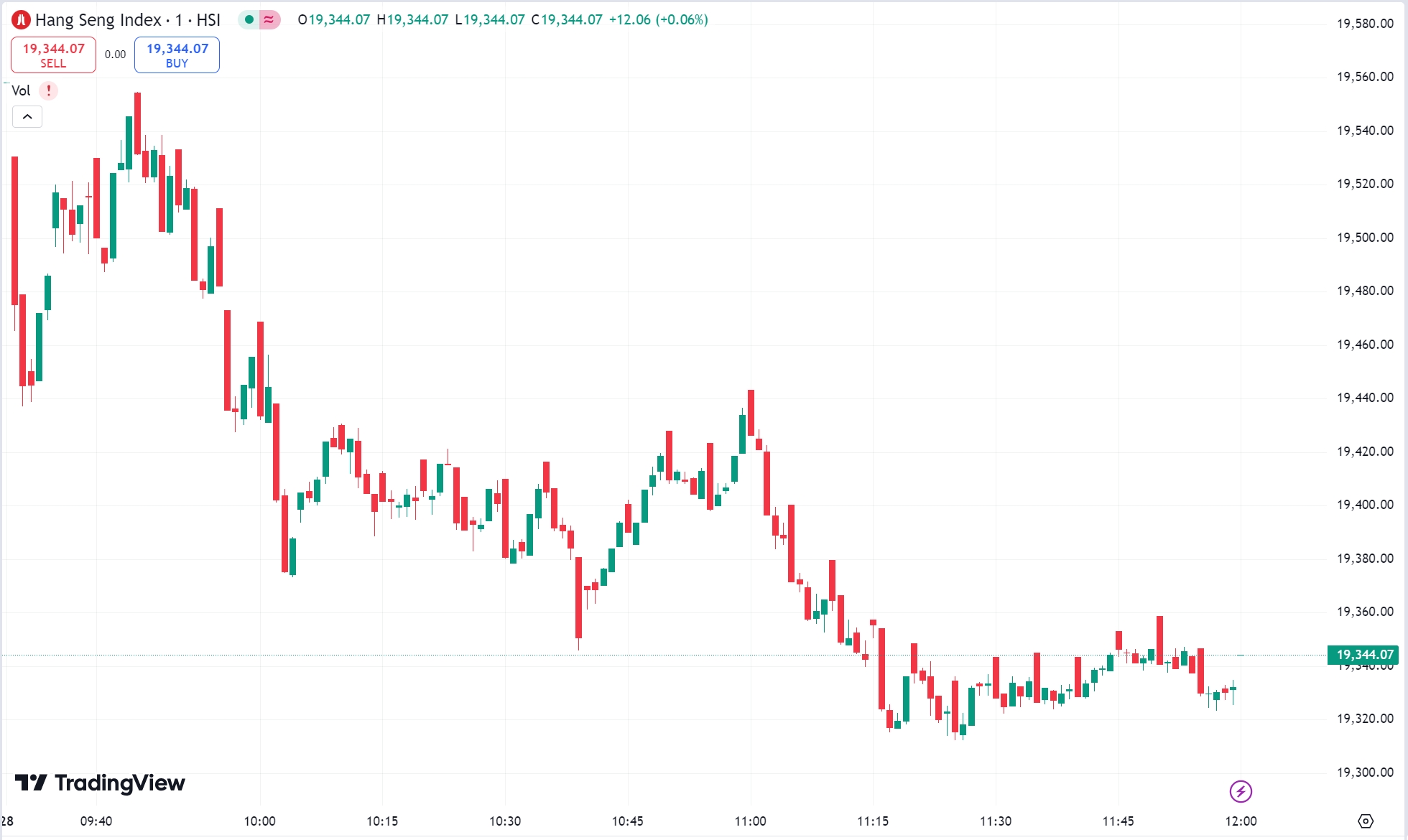 US Stock Market Dips Before Thanksgiving; Cambricon Soars