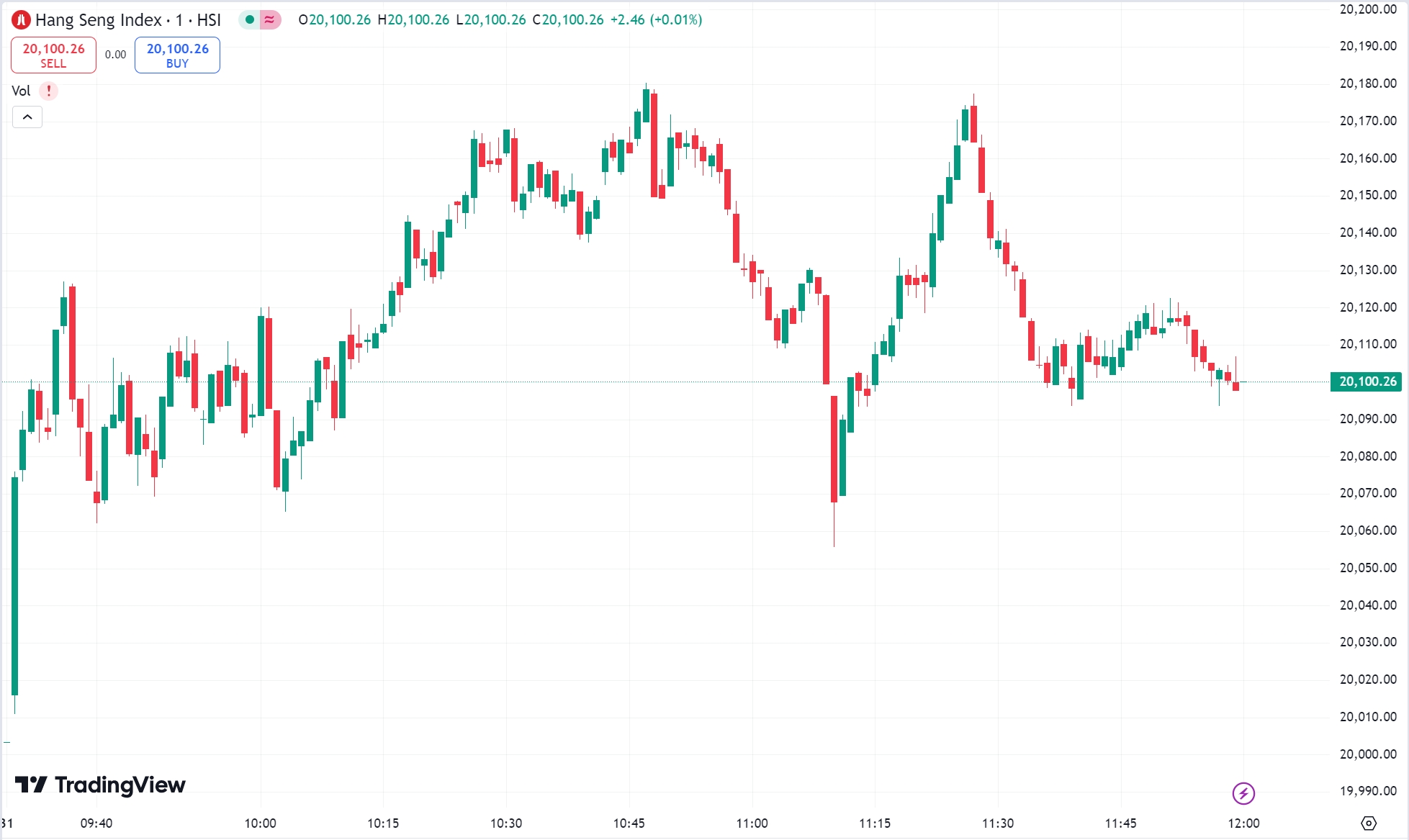 US Market Falls: Tesla Slumps, Faraday Future Gains 78%