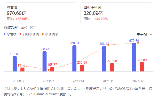 行业动态 | 拼多多将牺牲短期利润、不分红不回购，财报后暴跌近 29%