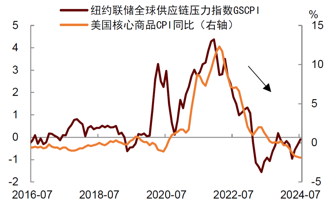 智汇 360 | 美国经济是否能够实现“软着陆”？ 