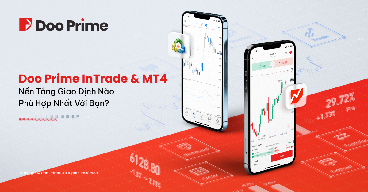 Doo Prime InTrade vs MT4