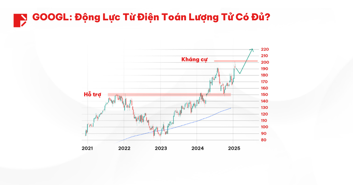 Top 3 Cổ Phiếu Điện Toán Lượng Tử Năm 2025  SV 2